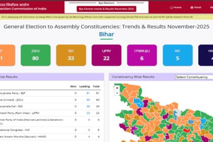 Eci election commission bihar results 2025 live.jpg